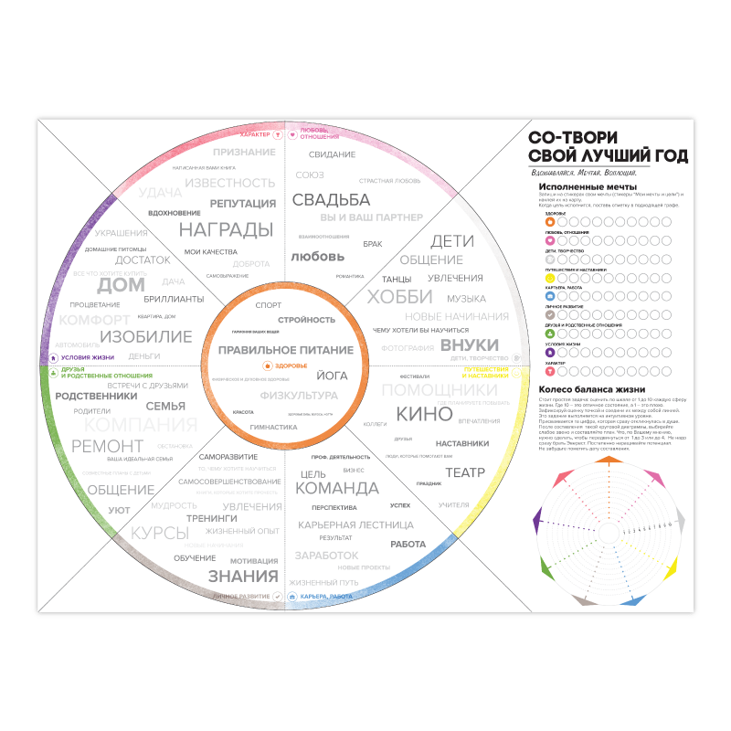 Карта желаний "Со-твори свой лучший год"