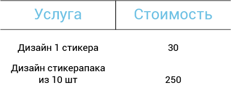 стоимость стикерпака на заказ